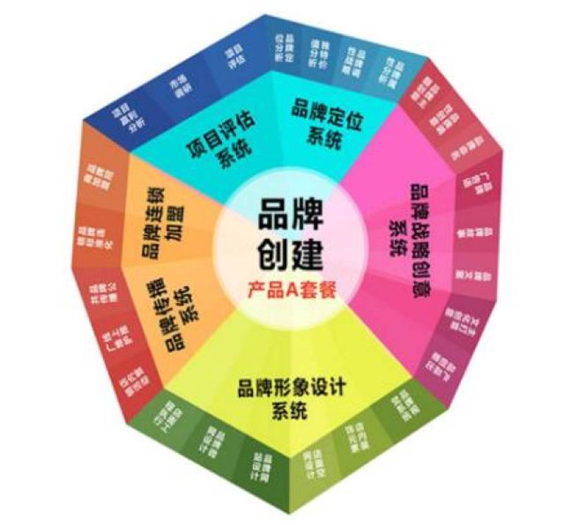 如何选购适合自己的商业策划方案：一份实用指南