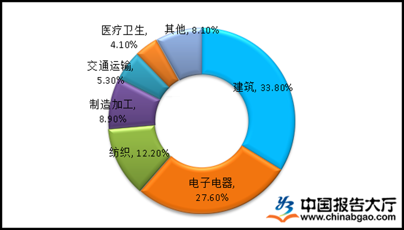 把握行业脉搏:2023年科技行业的最新动态