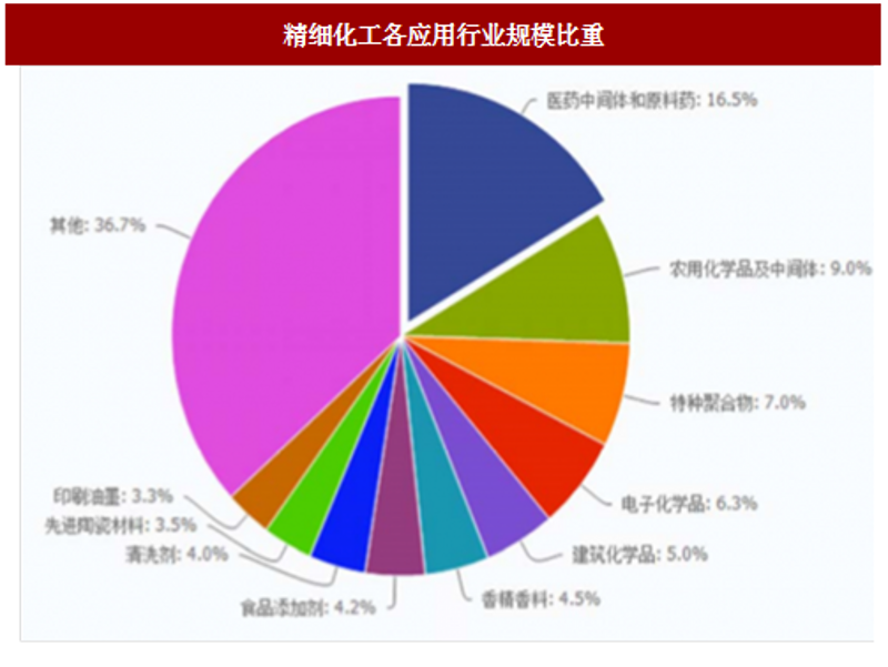 市场调研：洞察行业动态的利器