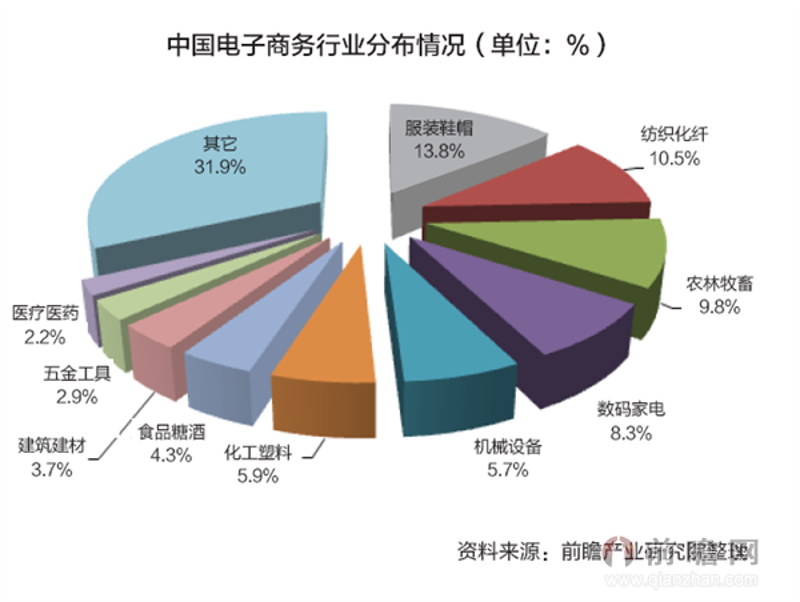 市场调研新趋势:洞察行业动态的艺术